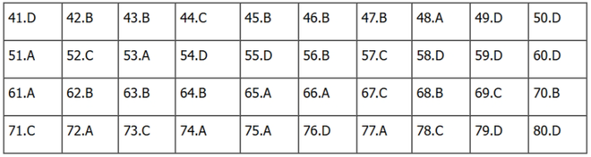 CẬP NHẬT: Đáp án môn Địa lý tốt nghiệp THPT 2024 (Tất cả các mã đề) - Ảnh 1.