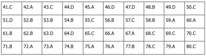 CẬP NHẬT: Đáp án môn Địa lý tốt nghiệp THPT 2024 (Tất cả các mã đề) - Ảnh 1.