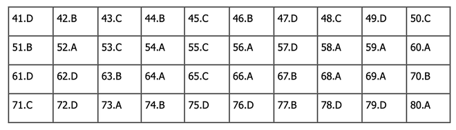 CẬP NHẬT: Đáp án môn Hóa học tốt nghiệp THPT 2024 - Ảnh 1.