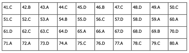 CẬP NHẬT: Đáp án môn Hóa học tốt nghiệp THPT 2024 - Ảnh 1.