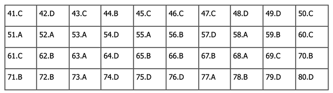 CẬP NHẬT: Đáp án môn Hóa học tốt nghiệp THPT 2024 - Ảnh 1.