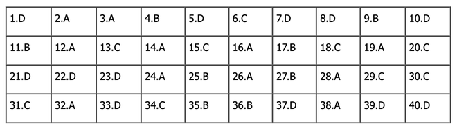CẬP NHẬT: Đ&aacute;p &aacute;n m&ocirc;n Vật l&yacute; tốt nghiệp THPT 2024 (Tất cả c&aacute;c m&atilde; đề) - Ảnh 1.