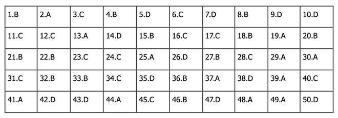 Đáp án đề thi Anh tốt nghiệp THPT 2024 (CẬP NHẬT) - Ảnh 1.