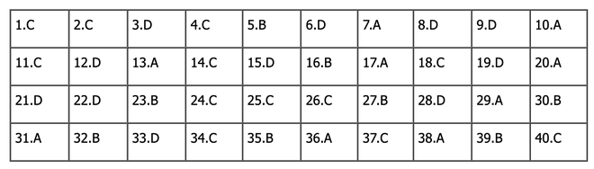 CẬP NHẬT: Đ&aacute;p &aacute;n m&ocirc;n Vật l&yacute; tốt nghiệp THPT 2024 (Tất cả c&aacute;c m&atilde; đề) - Ảnh 1.