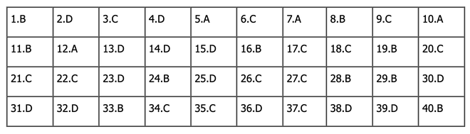 CẬP NHẬT: Đ&aacute;p &aacute;n m&ocirc;n Vật l&yacute; tốt nghiệp THPT 2024 (Tất cả c&aacute;c m&atilde; đề) - Ảnh 1.