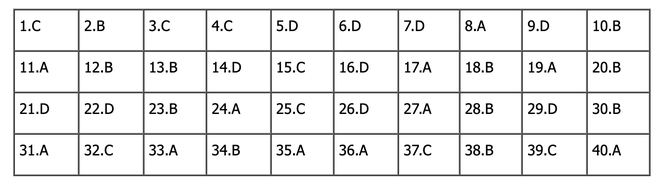 CẬP NHẬT: Đ&aacute;p &aacute;n m&ocirc;n Vật l&yacute; tốt nghiệp THPT 2024 (Tất cả c&aacute;c m&atilde; đề) - Ảnh 1.