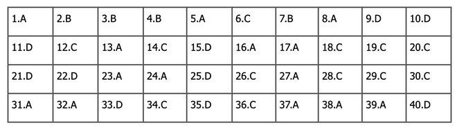 CẬP NHẬT: Đ&aacute;p &aacute;n m&ocirc;n Vật l&yacute; tốt nghiệp THPT 2024 (Tất cả c&aacute;c m&atilde; đề) - Ảnh 1.