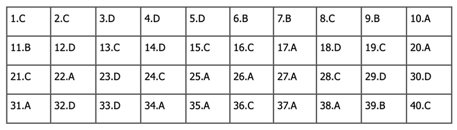 CẬP NHẬT: Đ&aacute;p &aacute;n m&ocirc;n Vật l&yacute; tốt nghiệp THPT 2024 (Tất cả c&aacute;c m&atilde; đề) - Ảnh 1.