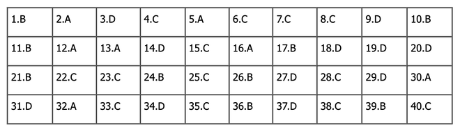 CẬP NHẬT: Đ&aacute;p &aacute;n m&ocirc;n Vật l&yacute; tốt nghiệp THPT 2024 (Tất cả c&aacute;c m&atilde; đề) - Ảnh 1.