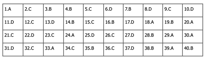 CẬP NHẬT: Đ&aacute;p &aacute;n m&ocirc;n Vật l&yacute; tốt nghiệp THPT 2024 (Tất cả c&aacute;c m&atilde; đề) - Ảnh 1.