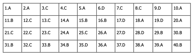 CẬP NHẬT: Đ&aacute;p &aacute;n m&ocirc;n Vật l&yacute; tốt nghiệp THPT 2024 (Tất cả c&aacute;c m&atilde; đề) - Ảnh 1.