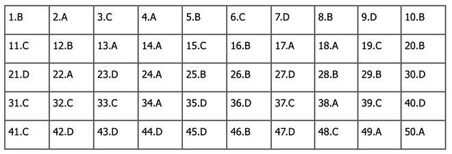 Đáp án đề thi Anh tốt nghiệp THPT 2024 (CẬP NHẬT) - Ảnh 1.