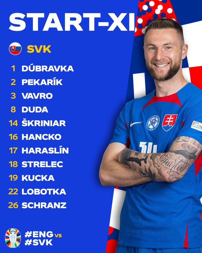 Trực tiếp Anh - Slovakia: Sao trẻ MU đá chính - Ảnh 1.