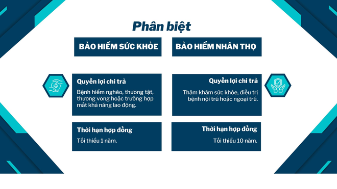 Ngân sách dưới 500 triệu thì nên ưu tiên lối sống an toàn, đừng nghĩ đến chuyện đem đi đầu tư? - Ảnh 7.