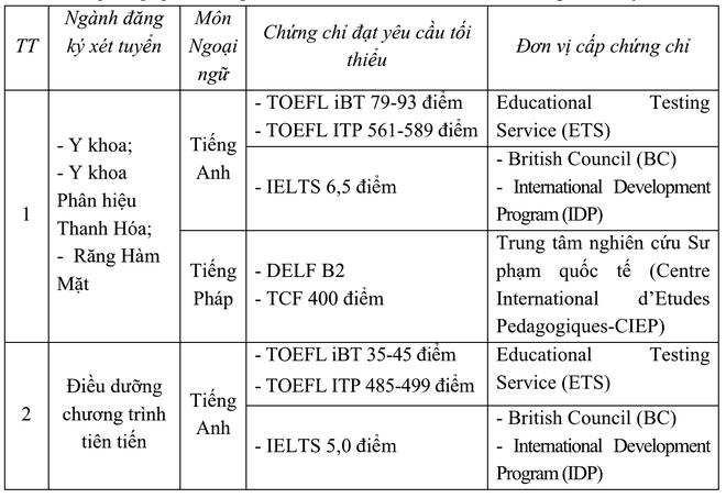 Lần đầu trường Đại học Y Hà Nội tuyển sinh bằng khối C, D - Ảnh 3.