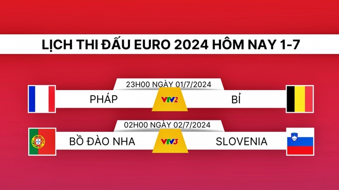 Lịch thi đấu và trực tiếp EURO 2024 hôm nay 1/7: Kịch tính chung kết sớm - Ảnh 1.