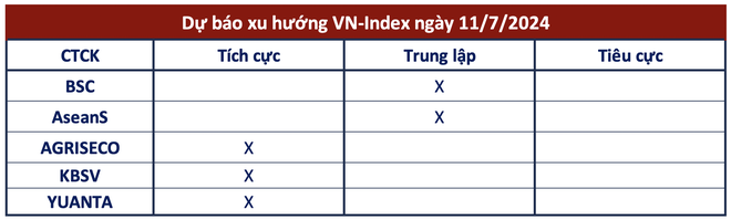 Góc nhìn CTCK: Cơ hội mua mới xuất hiện - Ảnh 1.