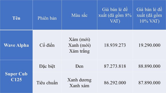 Vua xe số của Honda có thêm thiết kế mới: Đậm chất hoài cổ với loạt trong bị xịn xò, giá chỉ 18 triệu đồng - Ảnh 5.