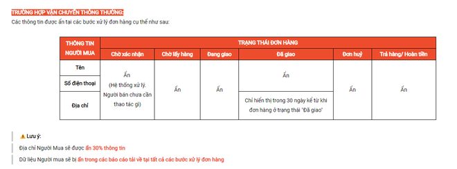 Shopee ẩn thông tin người mua, chính sách bị cho là tiếp tay cho vấn nạn hoàn hàng: Sàn lên tiếng!- Ảnh 2.