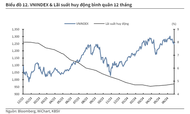 VN-Index liên tiếp thất bại trước mốc 1.300 điểm, điều gì đang xảy ra với chứng khoán Việt Nam? - Ảnh 4.