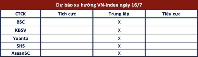 Góc nhìn CTCK: Tiếp tục giằng co, thận trọng quan sát - Ảnh 1.