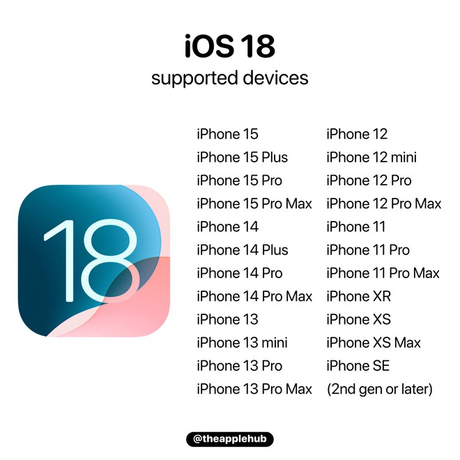 iOS 18 đã cho tải về, đây là danh sách iPhone có thể cập nhật - Ảnh 3.