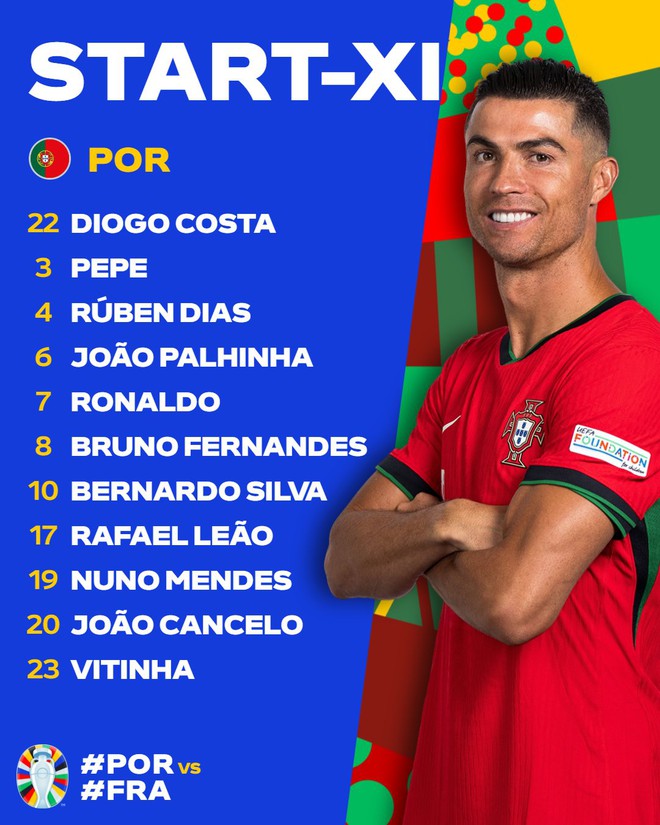 Trực tiếp Bồ Đ&agrave;o Nha - Ph&aacute;p: Ronaldo đ&aacute; ch&iacute;nh, đối đầu Mbappe! - Ảnh 1.