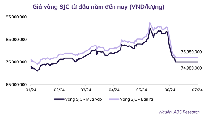 Chứng khoán chuẩn bị bước vào sóng tăng mới trong nửa cuối năm 2024 - Ảnh 1.