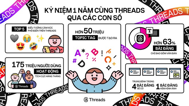 Threads tròn 1 năm ra mắt: Trở thành trang tuyển dụng siêu năng, nhiều nội dung khiến Gen Z mê mẩn - Ảnh 1.