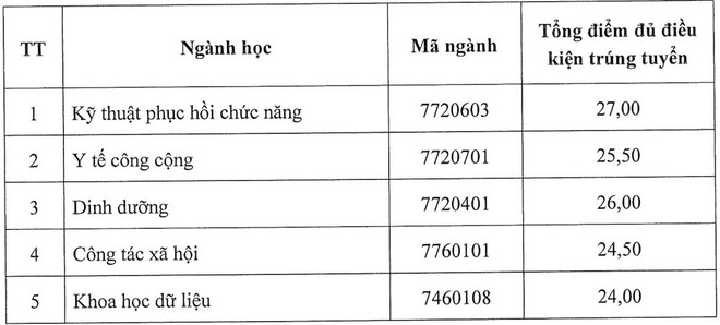 4 trường đầu tiên khối ngành y dược công bố điểm chuẩn 2024, cao nhất 9 điểm/môn - Ảnh 1.