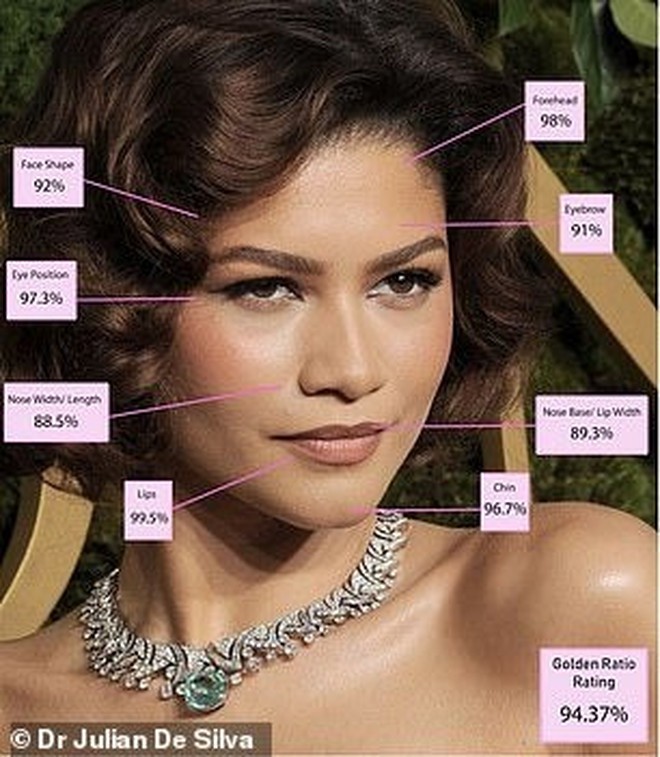 Người phụ nữ đẹp nhất thế giới theo tỷ lệ vàng- Ảnh 3.