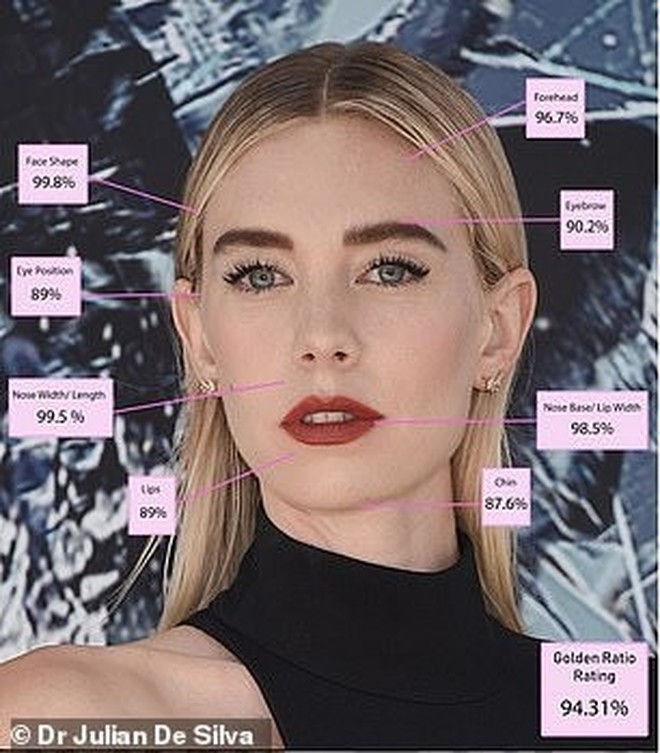 Người phụ nữ đẹp nhất thế giới theo tỷ lệ vàng- Ảnh 5.