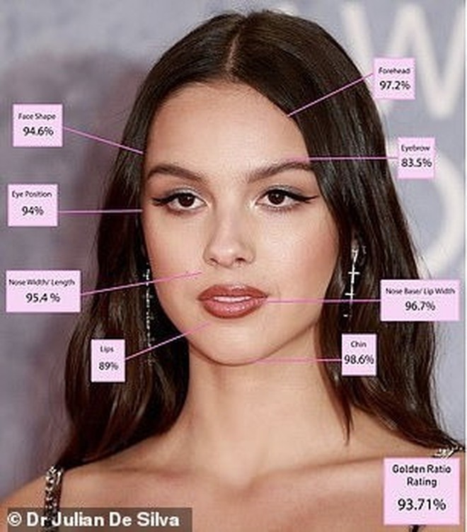 Người phụ nữ đẹp nhất thế giới theo tỷ lệ vàng- Ảnh 6.