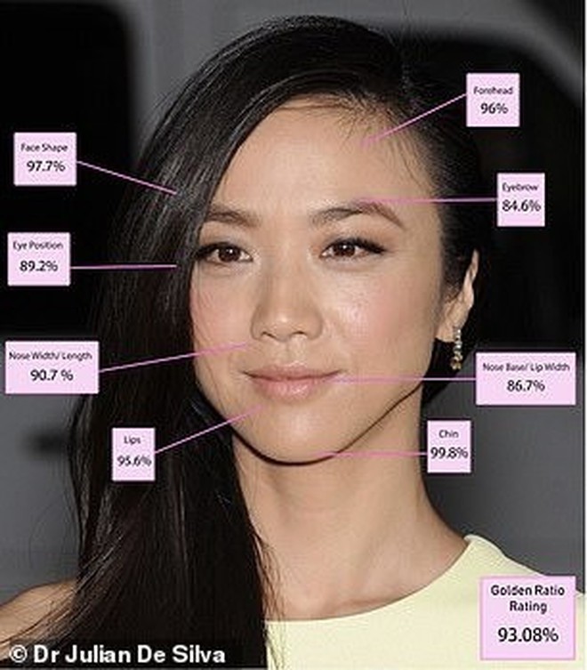 Người phụ nữ đẹp nhất thế giới theo tỷ lệ vàng- Ảnh 10.