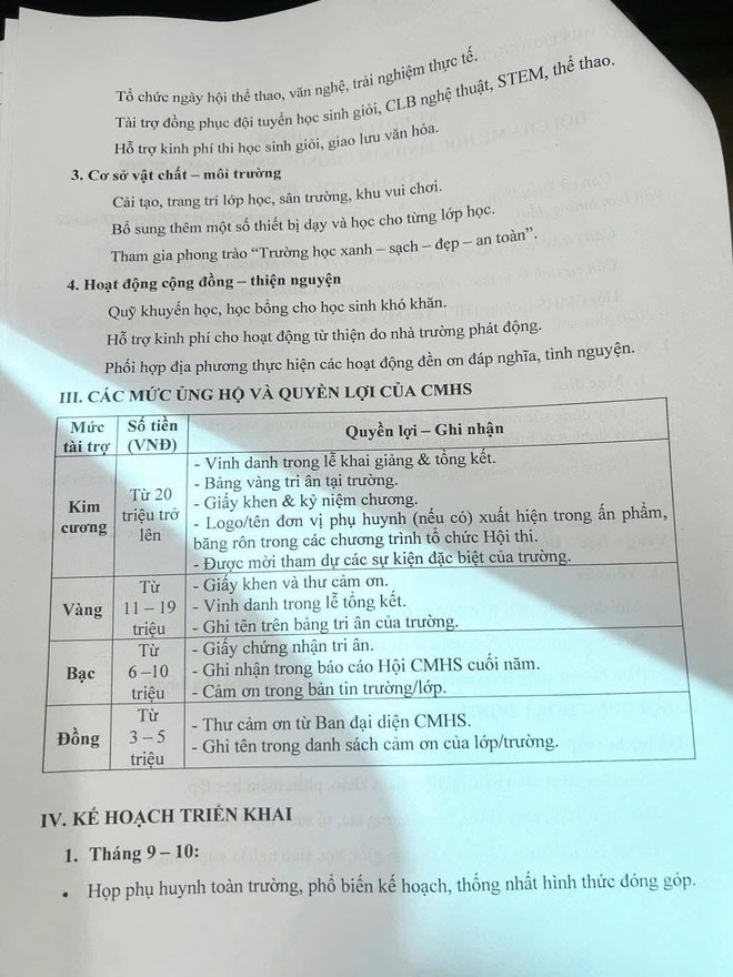 Trường lên tiếng việc phụ huynh ủng hộ 20 triệu được vinh danh hạng kim cương- Ảnh 2.