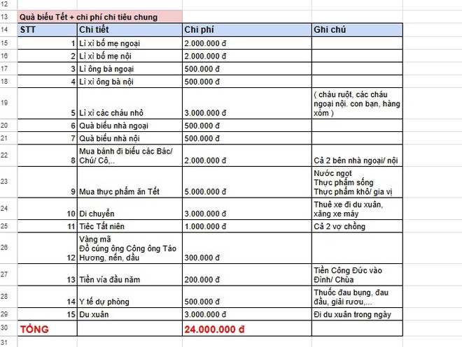 Bảng ti&ecirc;u Tết c&agrave;ng nh&igrave;n c&agrave;ng cho&aacute;ng: C&oacute; nh&agrave; 10 triệu đ&atilde; đủ, c&oacute; nh&agrave; 44 triệu mới "h&ograve;m h&ograve;m"- Ảnh 4.