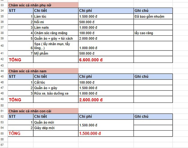 Bảng ti&ecirc;u Tết c&agrave;ng nh&igrave;n c&agrave;ng cho&aacute;ng: C&oacute; nh&agrave; 10 triệu đ&atilde; đủ, c&oacute; nh&agrave; 44 triệu mới "h&ograve;m h&ograve;m"- Ảnh 3.
