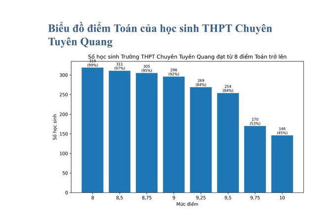 Tốt nghiệp THPT 2026: Từ kỳ thi an to&agrave;n đến những vụ gian lận đang được cơ quan c&ocirc;ng an l&agrave;m r&otilde; - Ảnh 2.