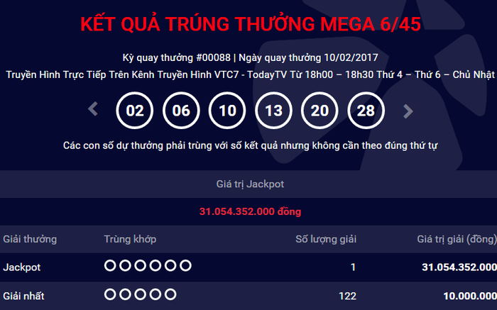 Lại có thêm 1 người trúng số Vietlott với giải thưởng hơn 31 tỷ đồng