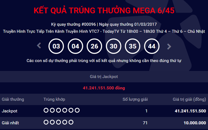 Đầu tháng 3, thêm một người trúng xổ số kiểu Mỹ Vietlott hơn 41 tỷ đồng