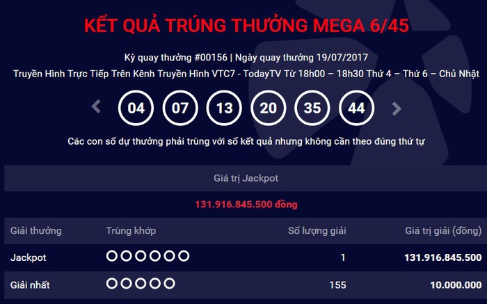 Đã có người trúng vé số Vietlott hơn 131 tỷ đồng, cao nhất từ trước tới nay