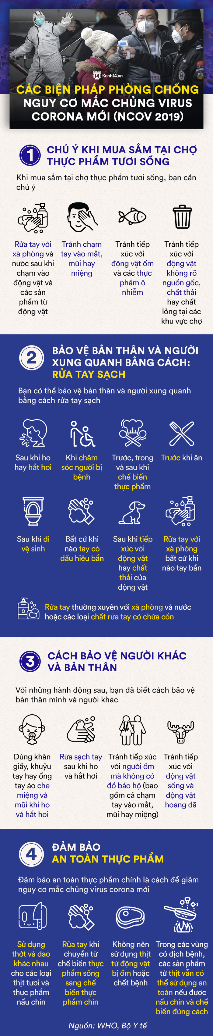 Tổ chức Y tế Thế giới và Bộ Y tế đưa ra các biện pháp phòng chống lây nhiễm virus corona, bảo vệ bản thân và những người xung quanh - Ảnh 1. Tổ chức Y tế Thế giới và Bộ Y tế đưa ra các biện pháp phòng chống lây nhiễm virus corona, bảo vệ bản thân và những người xung quanh - Ảnh 1.