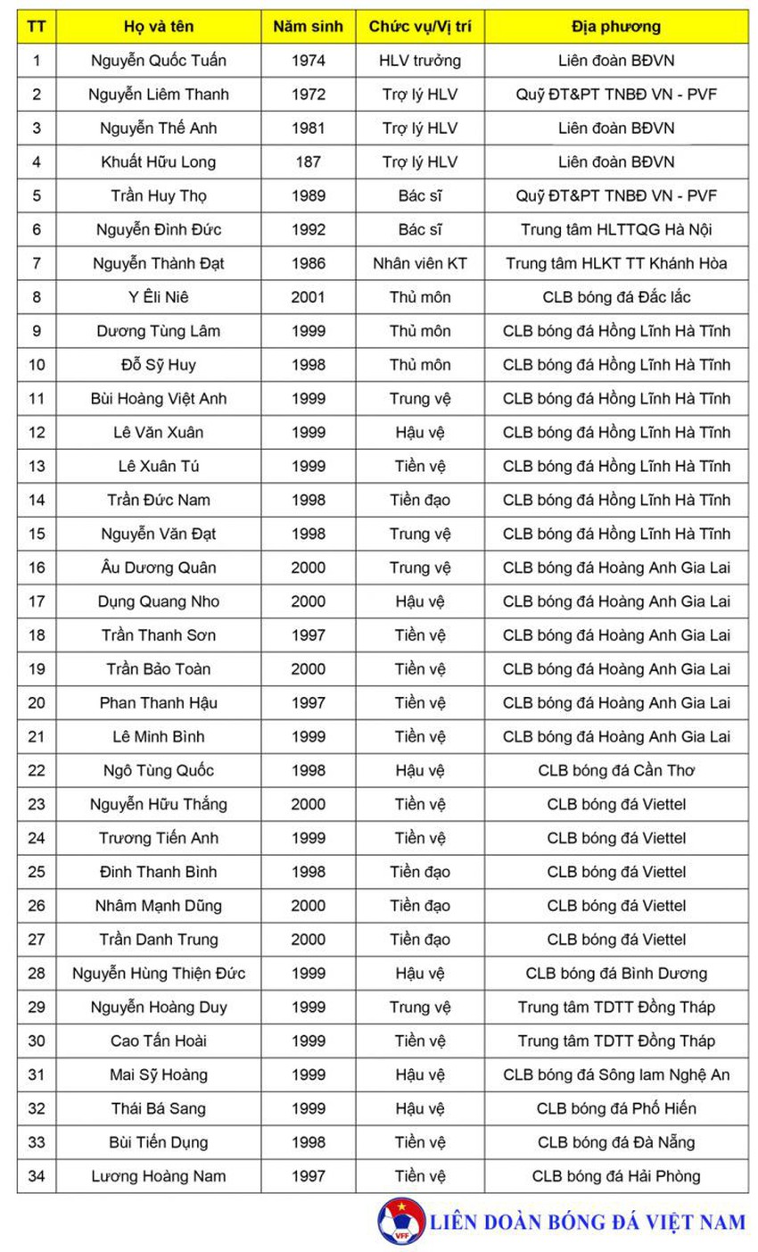 Sau hai giải vắng bóng, em trai Bùi Tiến Dũng tái xuất trong màu áo U22 Việt Nam - Ảnh 14.