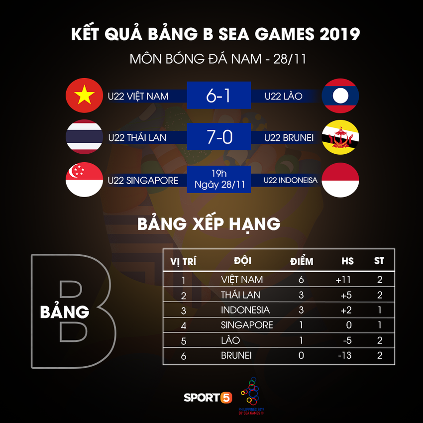 Quang Hải tươi cười rạng rỡ sau khi ghi bàn trong lần đầu đeo băng đội trưởng ở SEA Games - Ảnh 8.