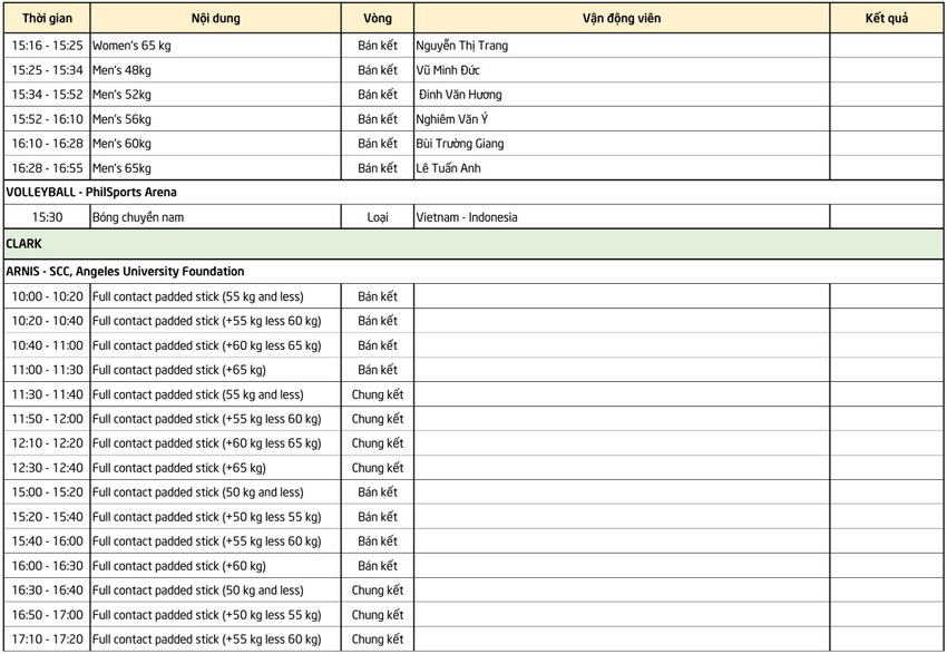 Lịch thi đấu SEA Games 30 ngày 2/12: Tiếp tục chờ đón cơn mưa huy chương từ đoàn thể thao Việt Nam - Ảnh 3.