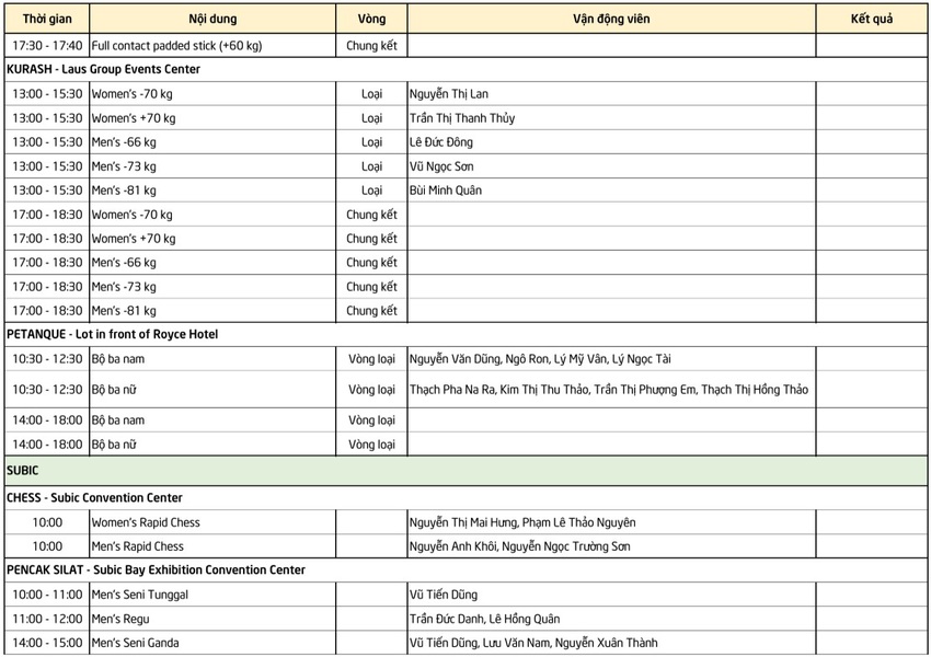 Lịch thi đấu SEA Games 30 ngày 2/12: Tiếp tục chờ đón cơn mưa huy chương từ đoàn thể thao Việt Nam - Ảnh 4.