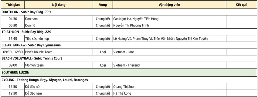 Lịch thi đấu SEA Games 30 ngày 2/12: Tiếp tục chờ đón cơn mưa huy chương từ đoàn thể thao Việt Nam - Ảnh 5.