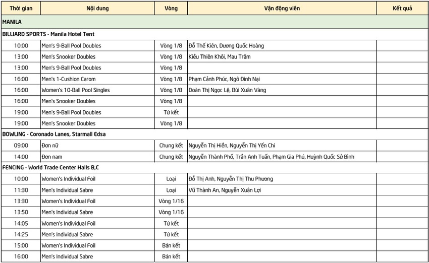 Lịch thi đấu SEA Games 30 ngày 3/12: Chờ U22 Việt Nam làm cỏ đối thủ toàn VĐV nghiệp dư - Ảnh 2.
