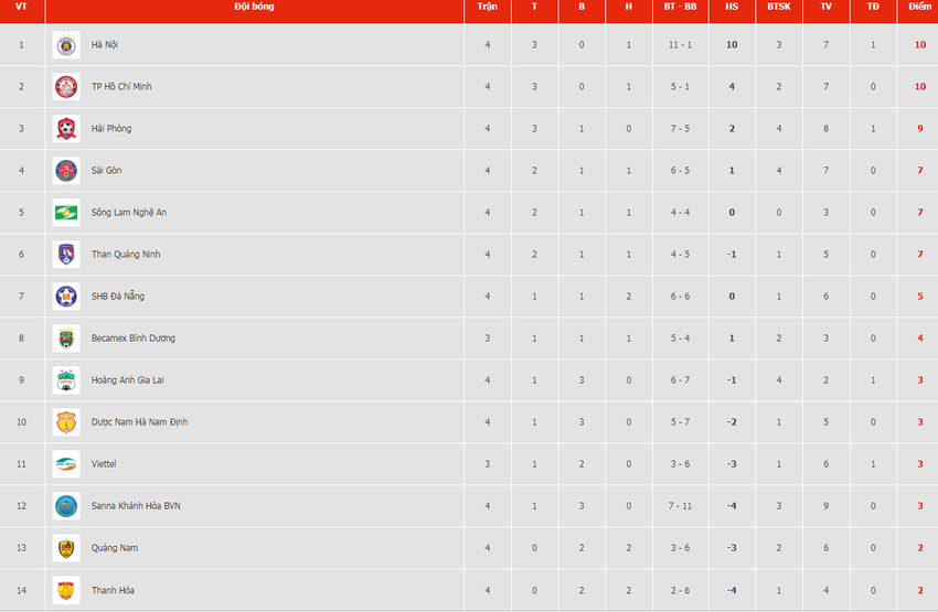 Quang Hải nổ s&uacute;ng tại V.League 2019, đập tan mọi nghi ngờ về chuyện ch&aacute;n chơi b&oacute;ng - Ảnh 7.
