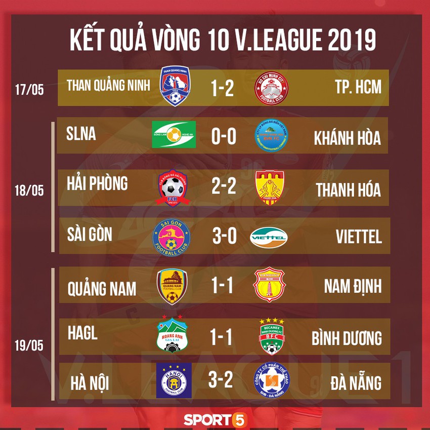 Tiền vệ tuyển Việt Nam ăn mừng kiểu bụng bầu khi ghi bàn ở V.League - Ảnh 9.